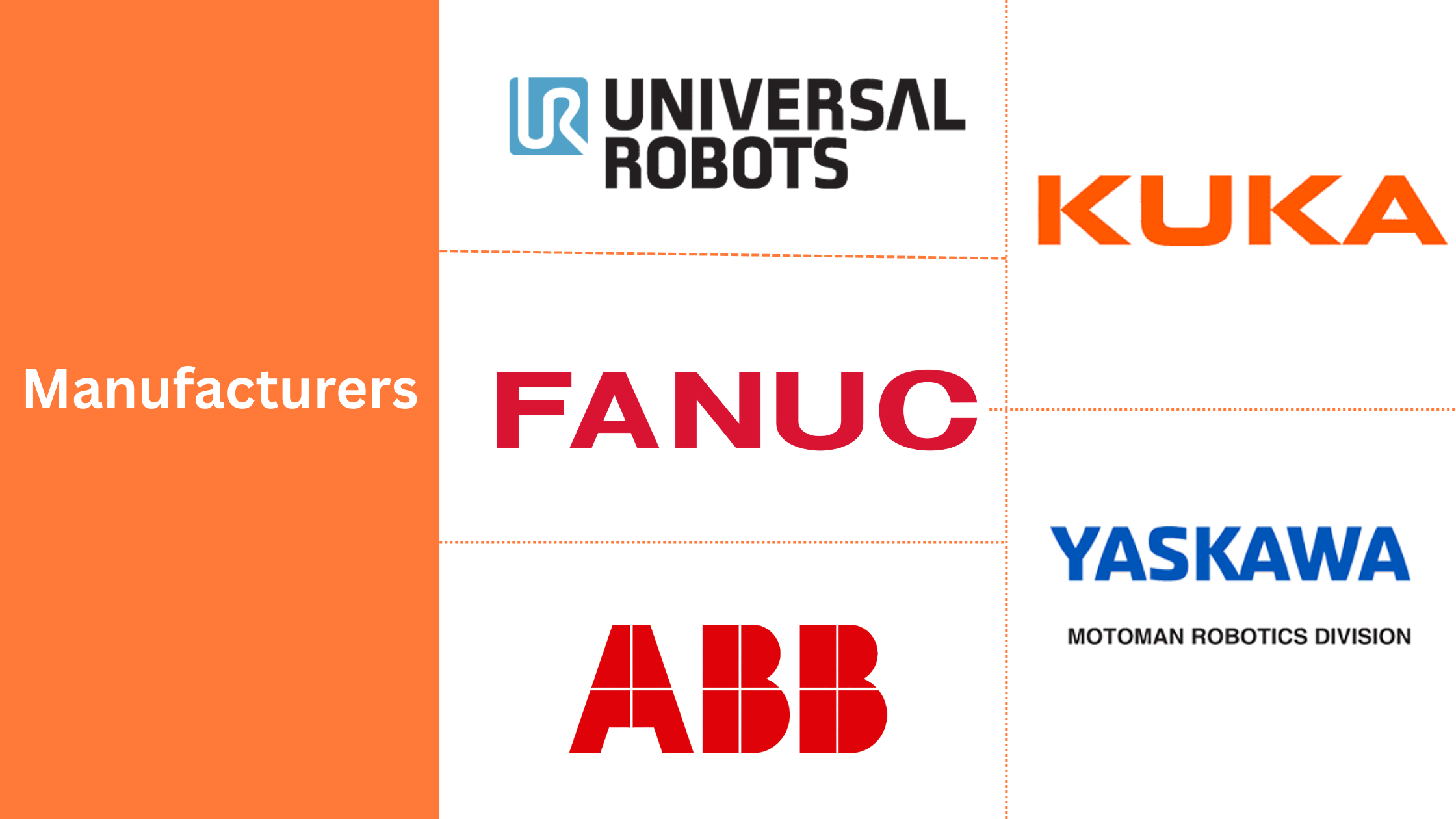 Six-Axis Robot Manufacturers