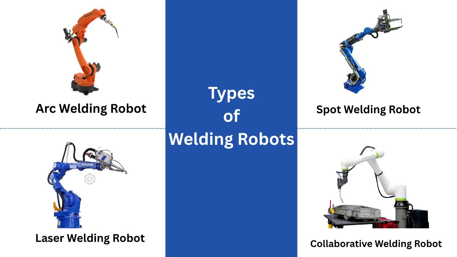 Types of Welding Robots
